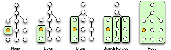 Group Hierarchy